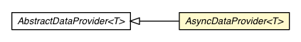 Package class diagram package AsyncDataProvider