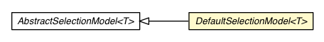 Package class diagram package DefaultSelectionModel