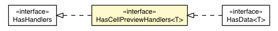 Package class diagram package HasCellPreviewHandlers