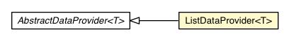 Package class diagram package ListDataProvider