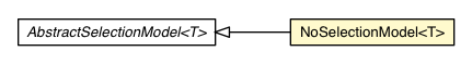 Package class diagram package NoSelectionModel