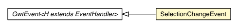 Package class diagram package SelectionChangeEvent