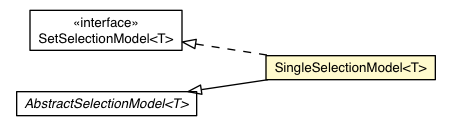 Package class diagram package SingleSelectionModel