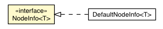 Package class diagram package TreeViewModel.NodeInfo