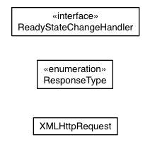 Package class diagram package com.google.gwt.xhr.client