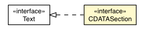 Package class diagram package CDATASection