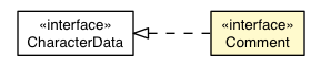 Package class diagram package Comment