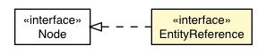 Package class diagram package EntityReference