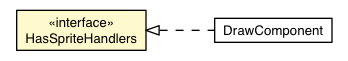 Package class diagram package SpriteHandler.HasSpriteHandlers