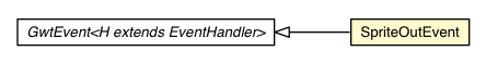 Package class diagram package SpriteOutEvent