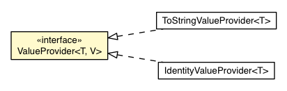 Package class diagram package ValueProvider