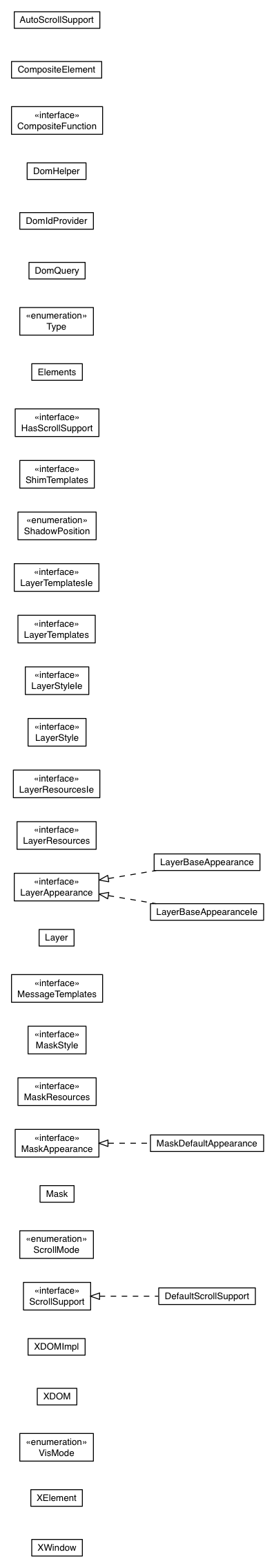 Package class diagram package com.sencha.gxt.core.client.dom