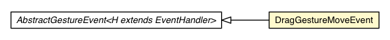 Package class diagram package DragGestureRecognizer.DragGestureMoveEvent