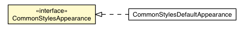 Package class diagram package CommonStyles.CommonStylesAppearance