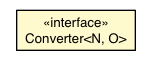 Package class diagram package Converter
