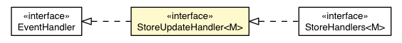 Package class diagram package StoreUpdateEvent.StoreUpdateHandler