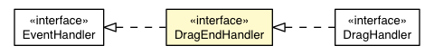 Package class diagram package DragEndEvent.DragEndHandler