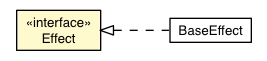 Package class diagram package Effect