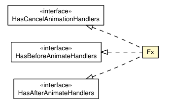 Package class diagram package Fx