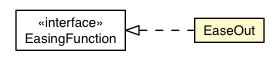 Package class diagram package EaseOut
