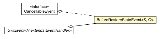 Package class diagram package BeforeRestoreStateEvent