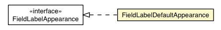 Package class diagram package FieldLabelDefaultAppearance