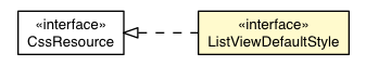 Package class diagram package ListViewDefaultAppearance.ListViewDefaultStyle