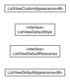 Package class diagram package com.sencha.gxt.theme.base.client.listview