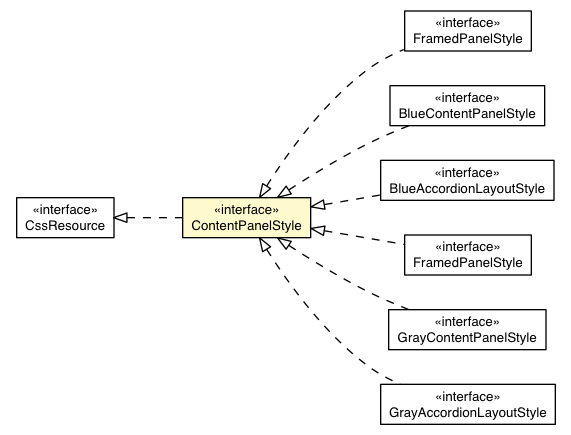 Package class diagram package ContentPanelBaseAppearance.ContentPanelStyle