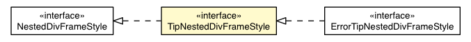 Package class diagram package TipDefaultAppearance.TipNestedDivFrameStyle