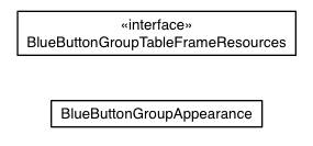 Package class diagram package com.sencha.gxt.theme.blue.client.button