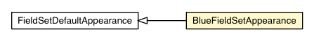 Package class diagram package BlueFieldSetAppearance