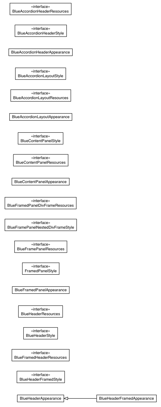 Package class diagram package com.sencha.gxt.theme.blue.client.panel