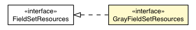 Package class diagram package GrayFieldSetAppearance.GrayFieldSetResources