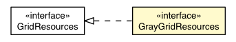 Package class diagram package GrayGridAppearance.GrayGridResources