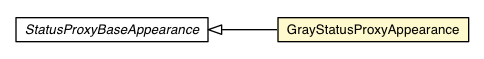 Package class diagram package GrayStatusProxyAppearance