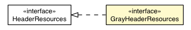 Package class diagram package GrayWindowAppearance.GrayHeaderResources