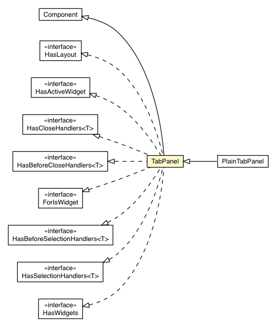 Package class diagram package TabPanel