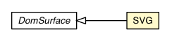 Package class diagram package SVG