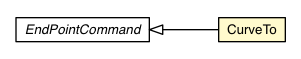 Package class diagram package CurveTo