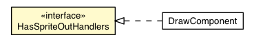 Package class diagram package SpriteOutEvent.HasSpriteOutHandlers