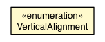 Package class diagram package Style.VerticalAlignment