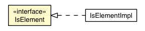 Package class diagram package IsElement