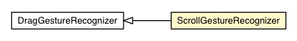 Package class diagram package ScrollGestureRecognizer