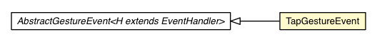 Package class diagram package TapGestureRecognizer.TapGestureEvent