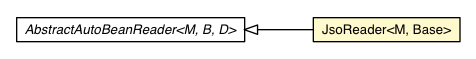 Package class diagram package JsoReader