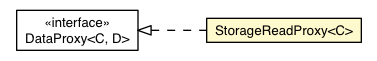 Package class diagram package StorageReadProxy