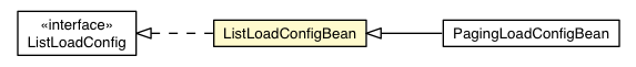 Package class diagram package ListLoadConfigBean