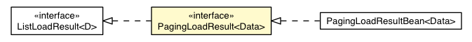Package class diagram package PagingLoadResult