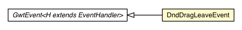 Package class diagram package DndDragLeaveEvent